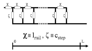  A Transmission Line Example to Be Implemented